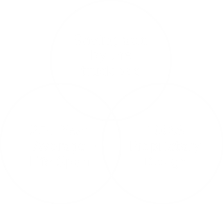 Saving acid by the truckload, 25+ year average lifespan, and 100% proprietary design